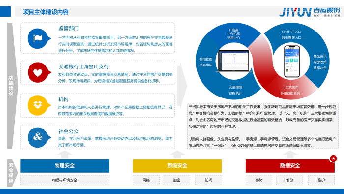 图 项目主要建设内容